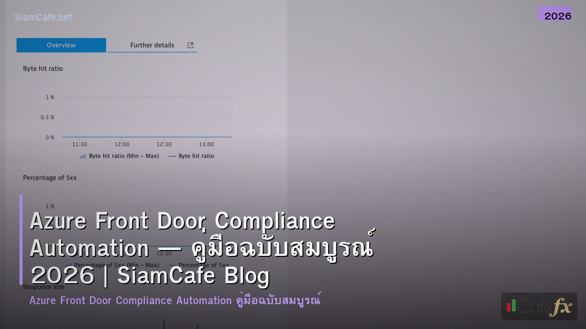 azure front door compliance automation