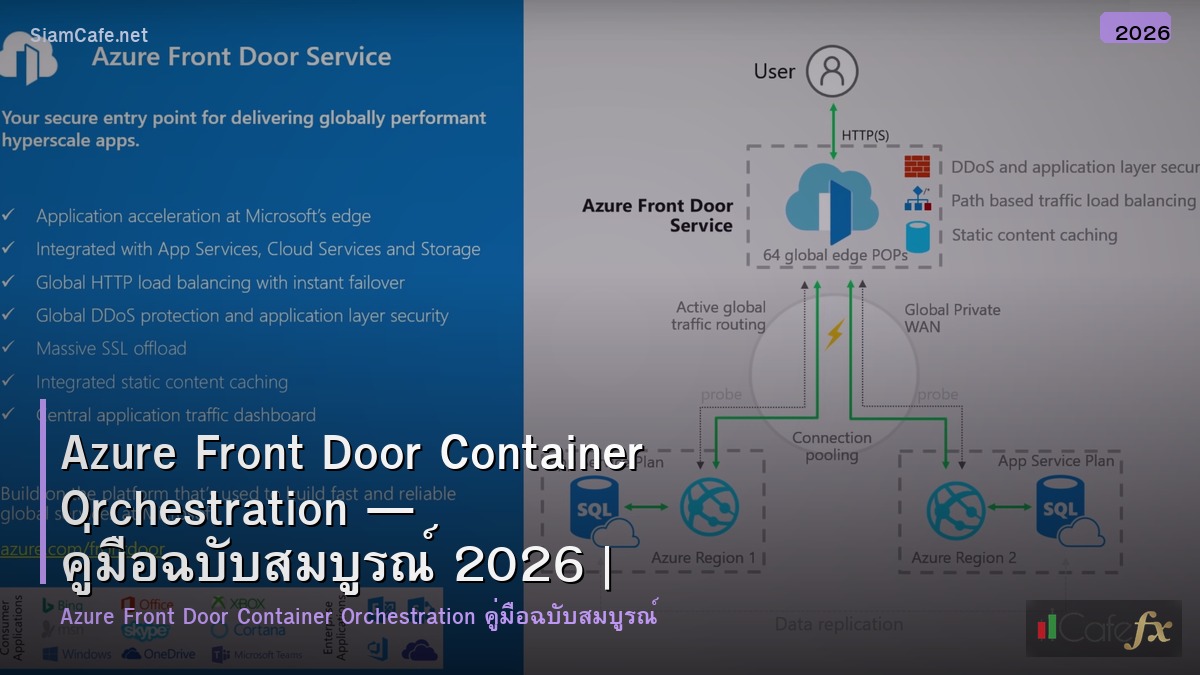 azure front door container orchestration