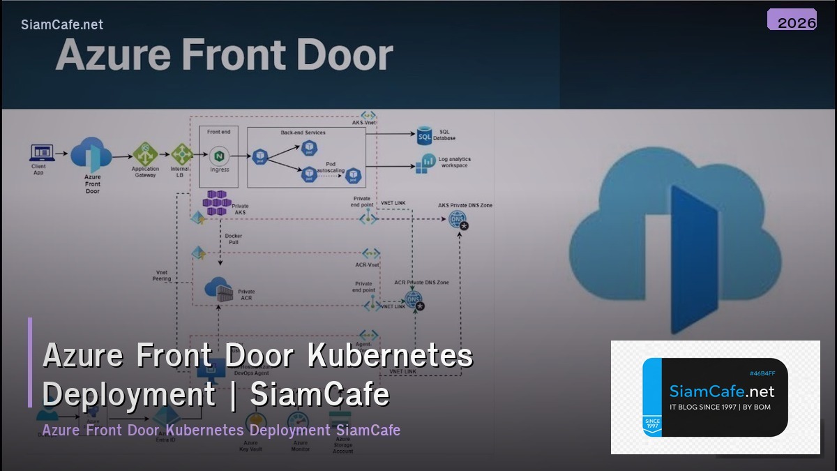 azure front door kubernetes deployment