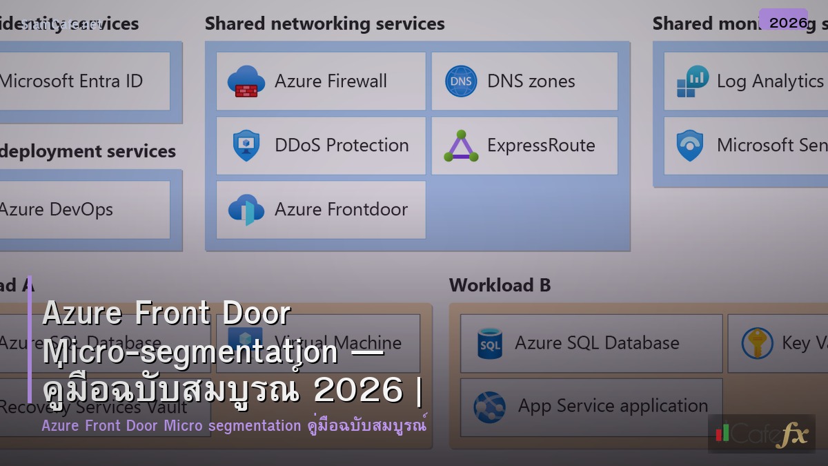 azure front door micro segmentation