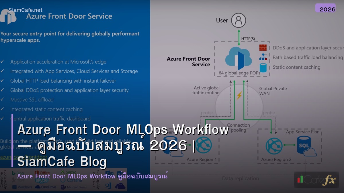 azure front door mlops workflow