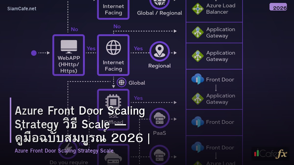 azure front door scaling strategy วธ scale