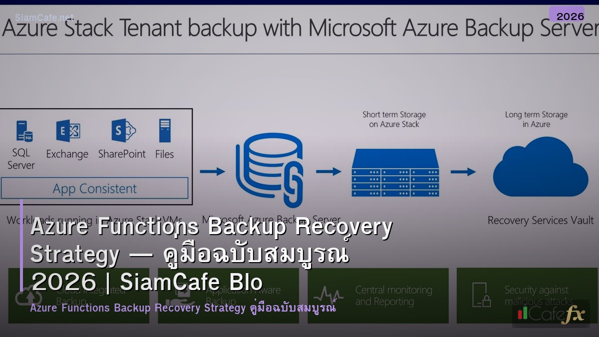 azure functions backup recovery strategy