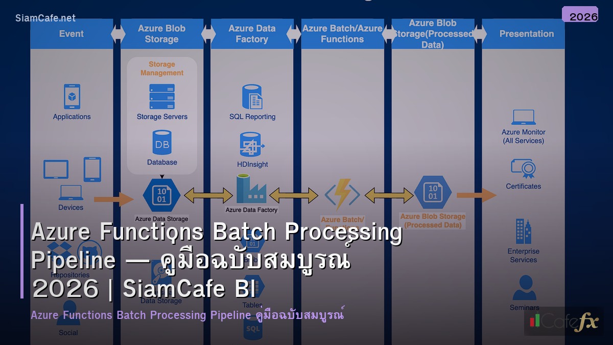 azure functions batch processing pipeline