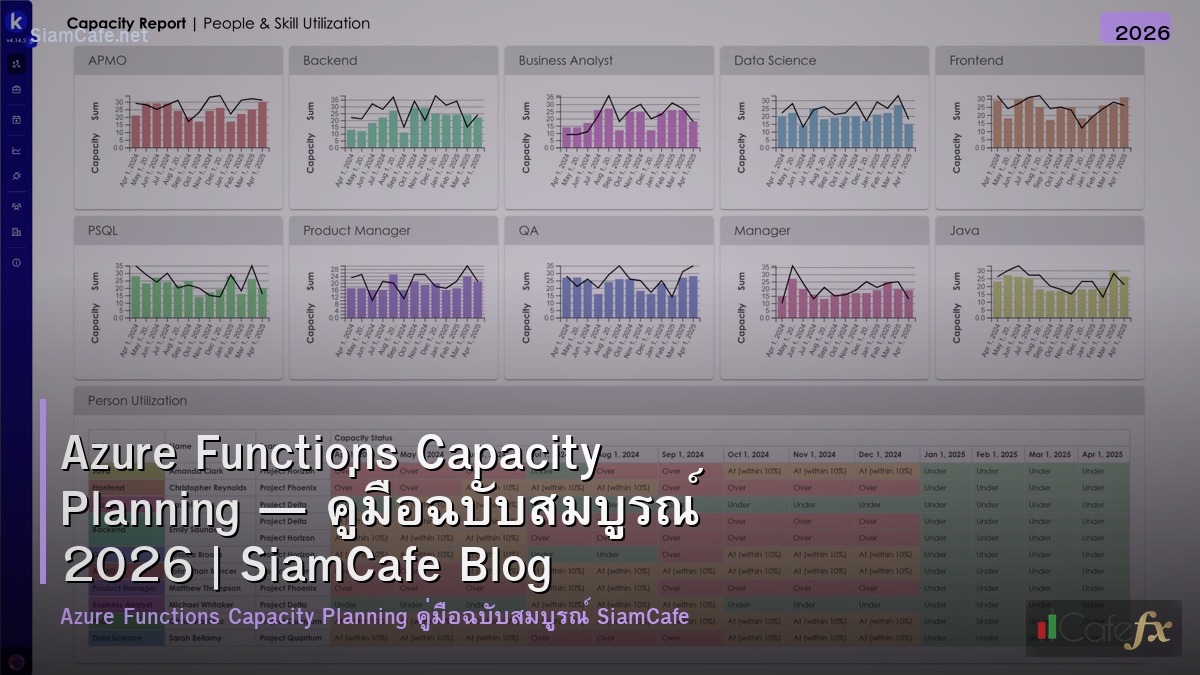 azure functions capacity planning