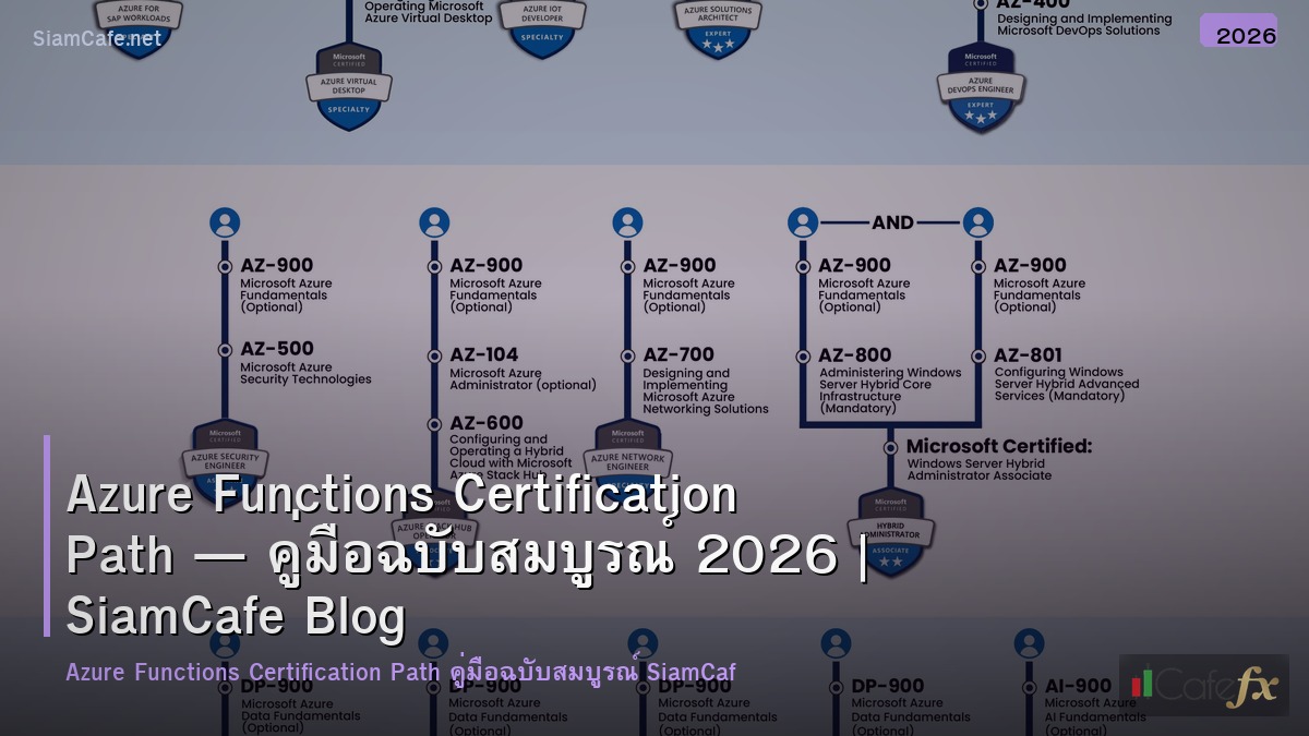 azure functions certification path