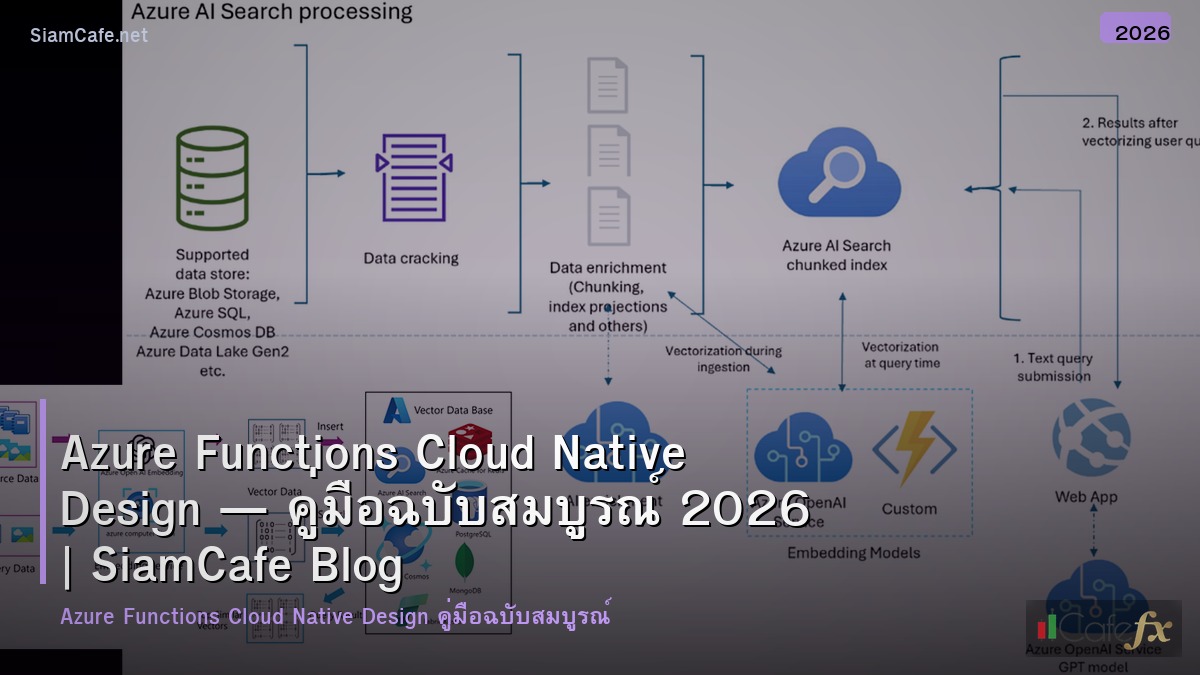 azure functions cloud native design