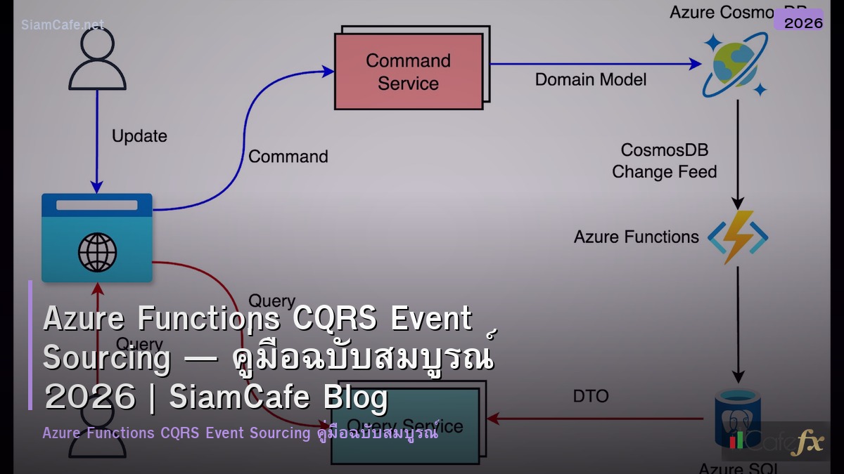 azure functions cqrs event sourcing