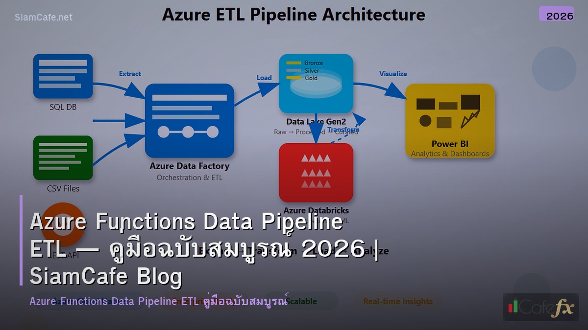 azure functions data pipeline etl