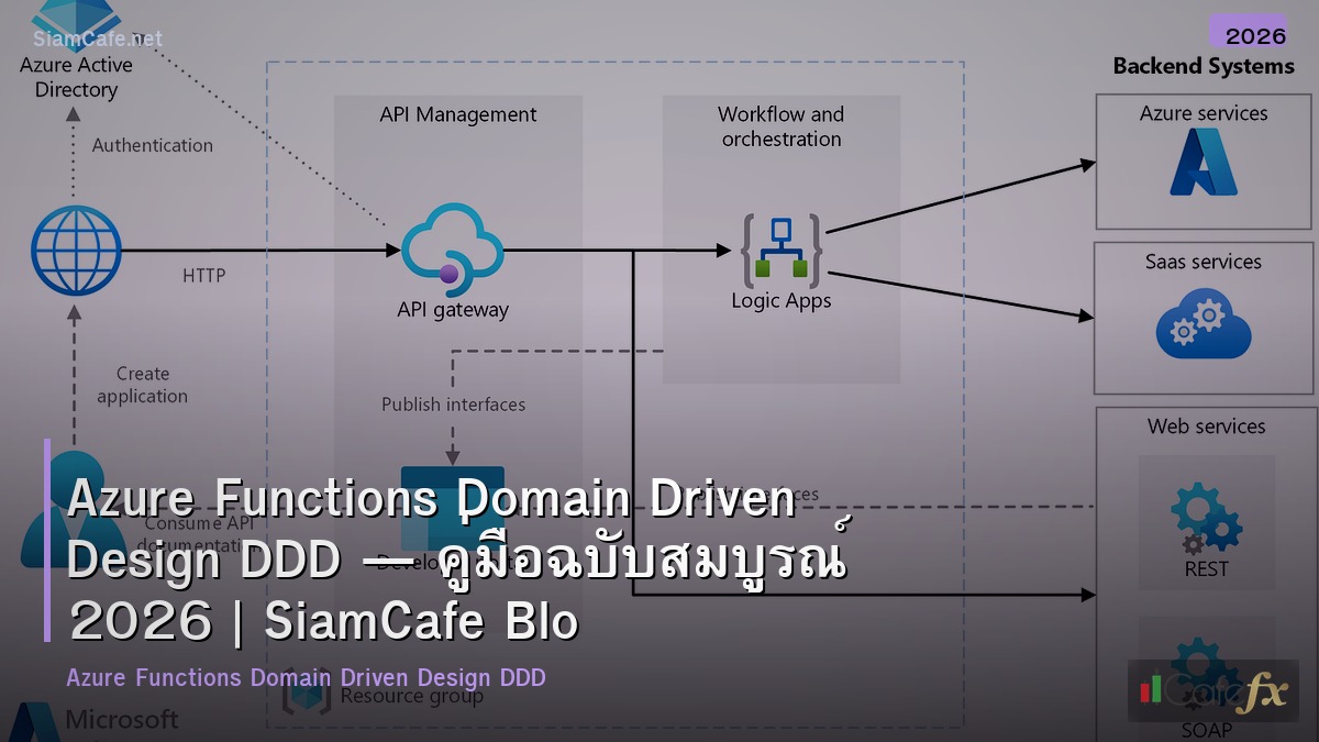 azure functions domain driven design ddd