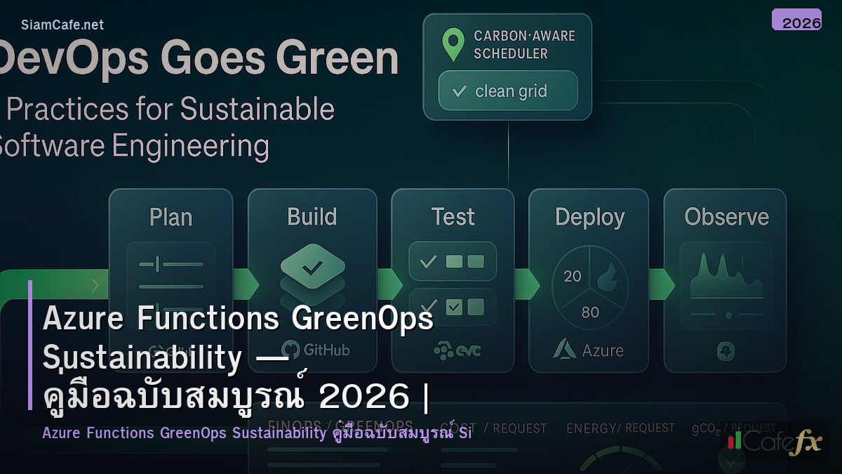 azure functions greenops sustainability