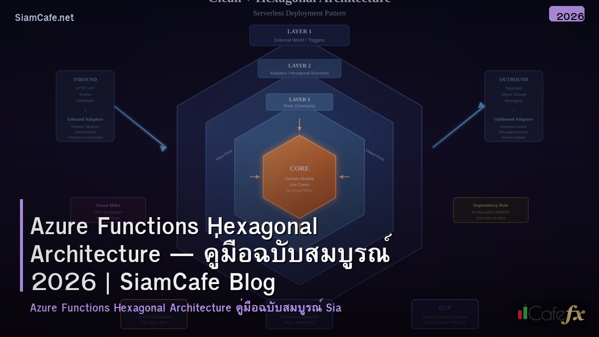 azure functions hexagonal architecture