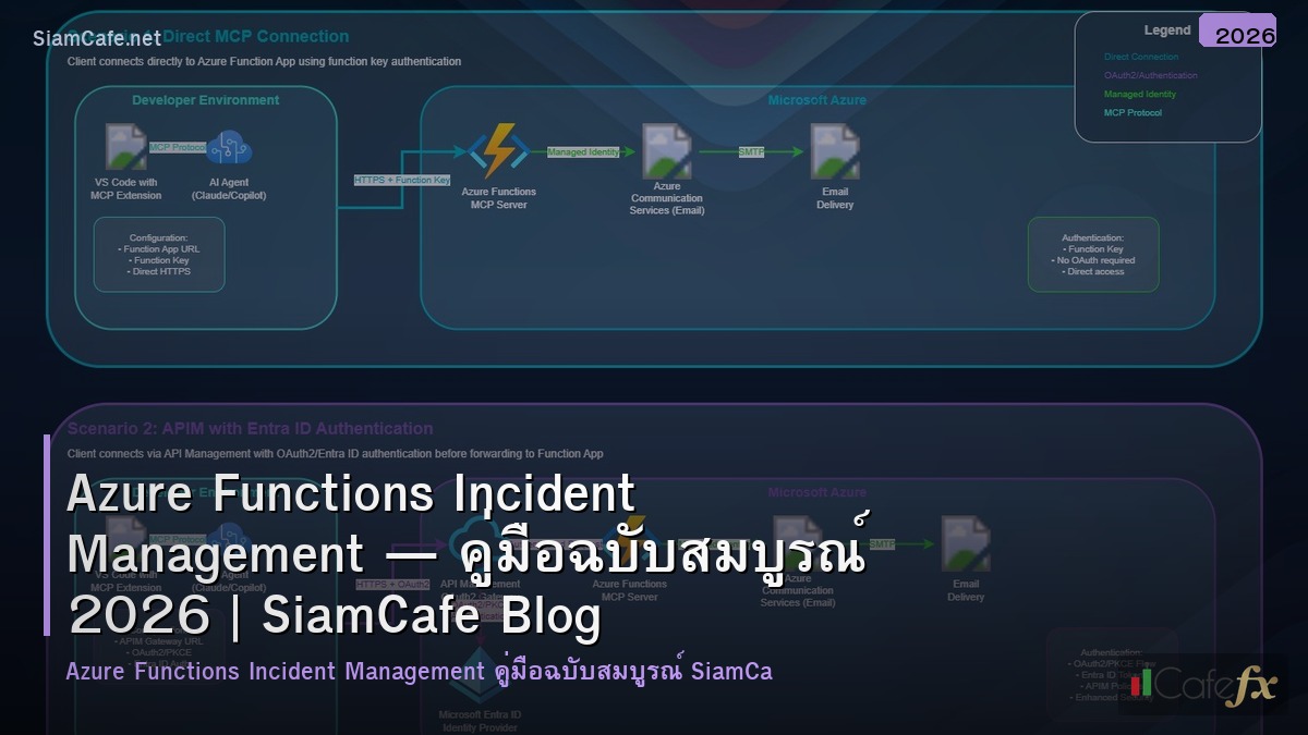azure functions incident management