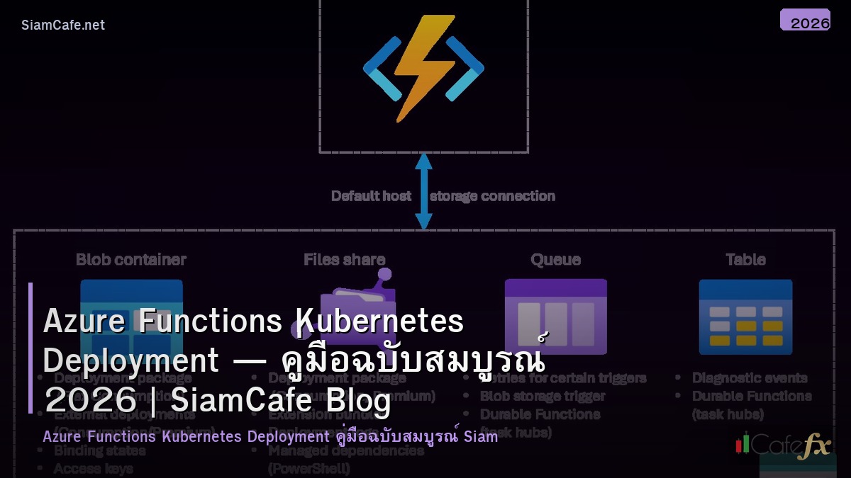 azure functions kubernetes deployment