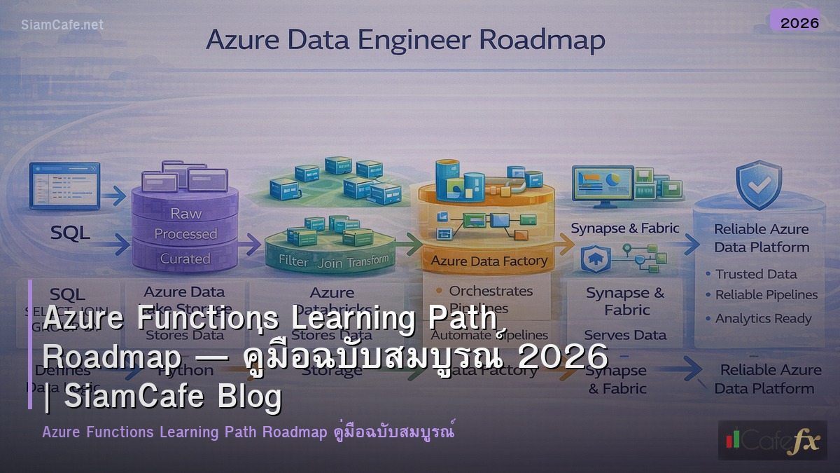 azure functions learning path roadmap