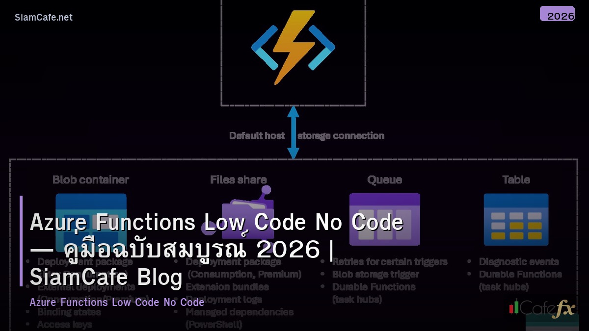azure functions low code no code