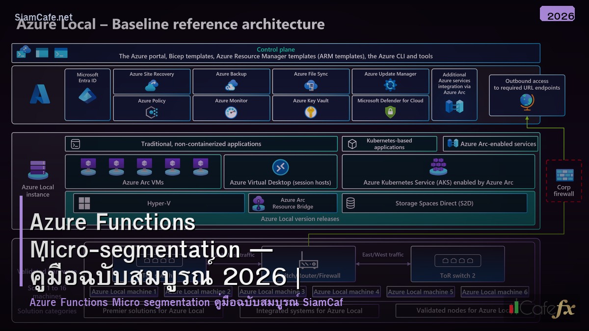azure functions micro segmentation