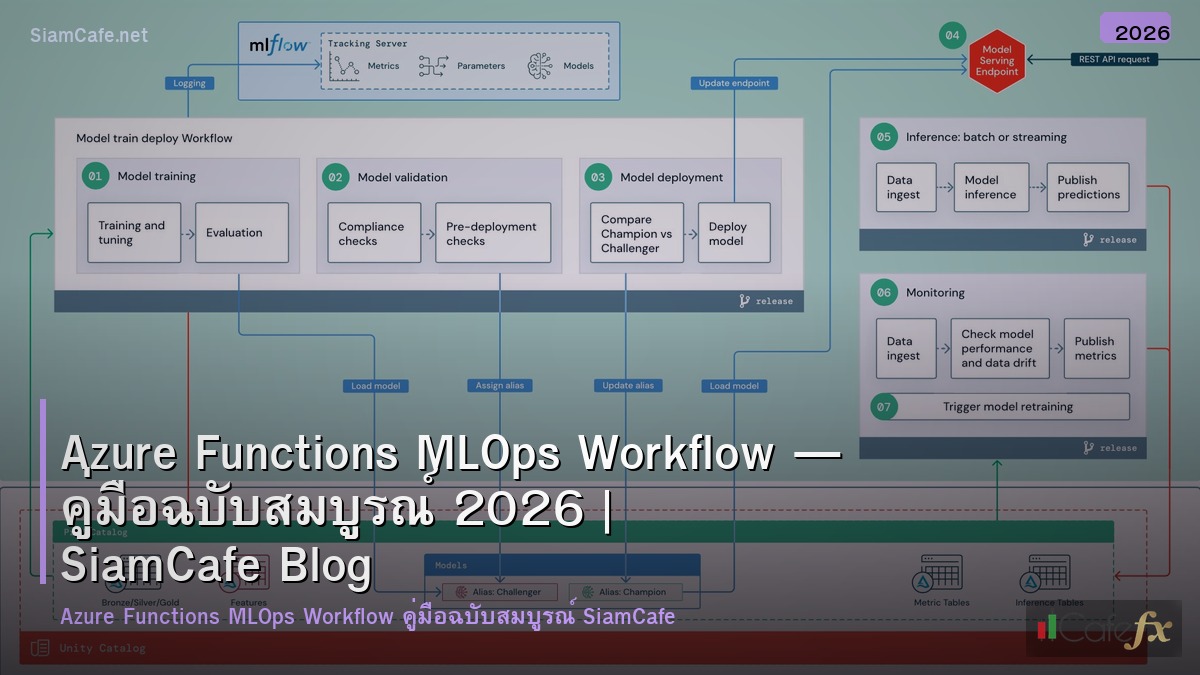 azure functions mlops workflow