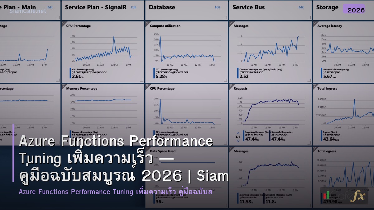 azure functions performance tuning เพมความเรว