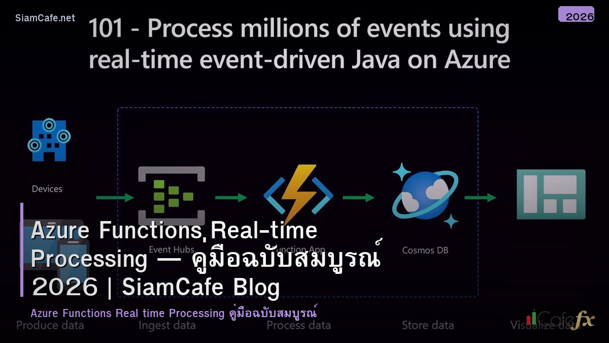 azure functions real time processing