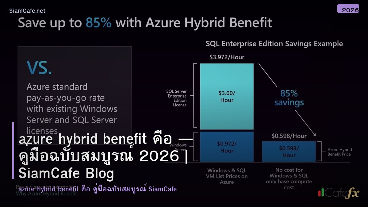azure hybrid benefit คอ