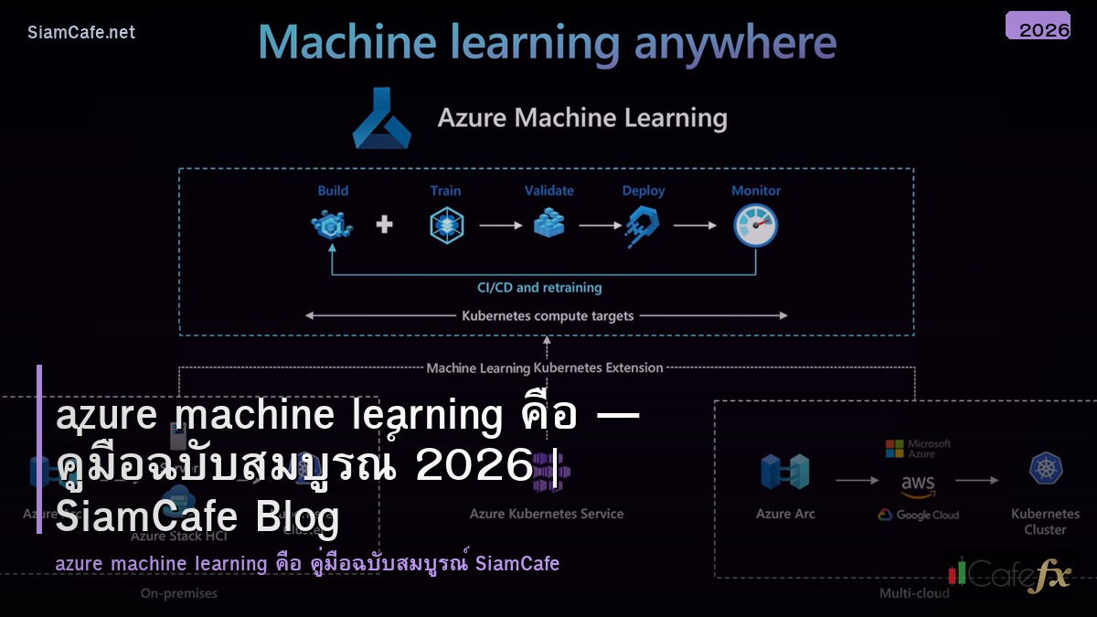 azure machine learning คอ