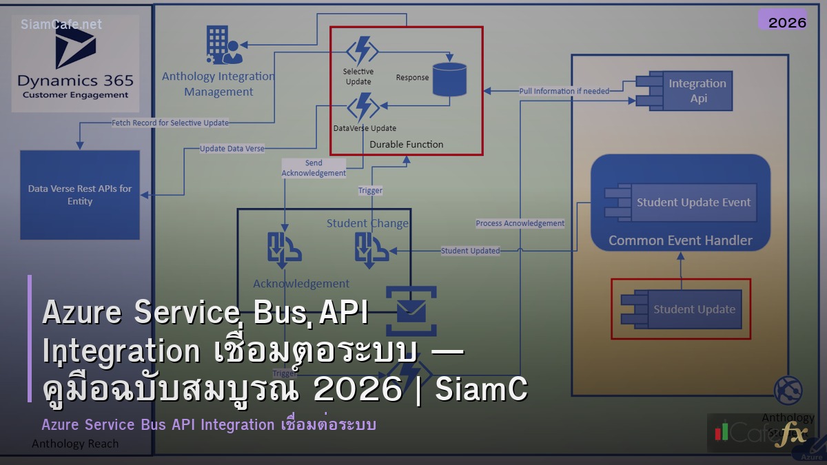 azure service bus api integration เชอมตอระบบ
