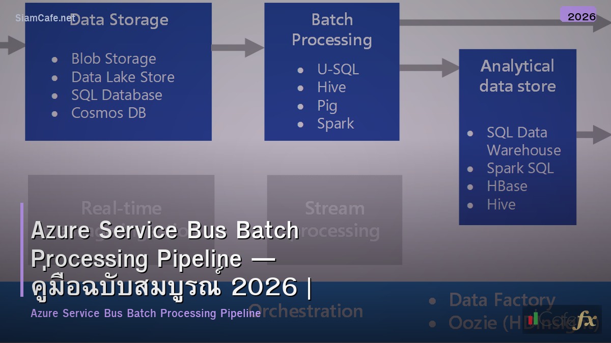 azure service bus batch processing pipeline