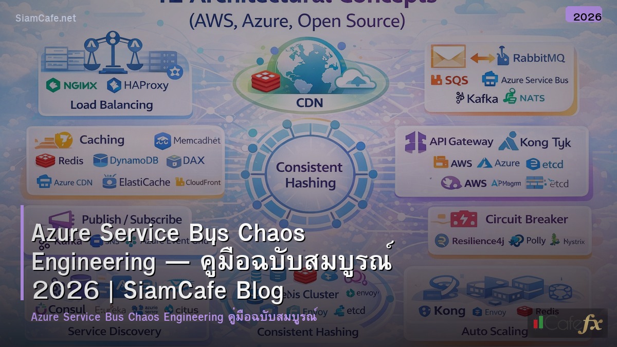azure service bus chaos engineering