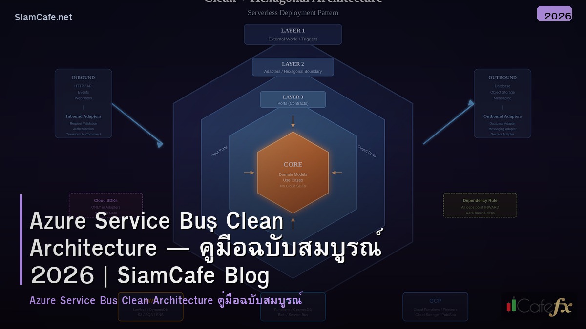 azure service bus clean architecture