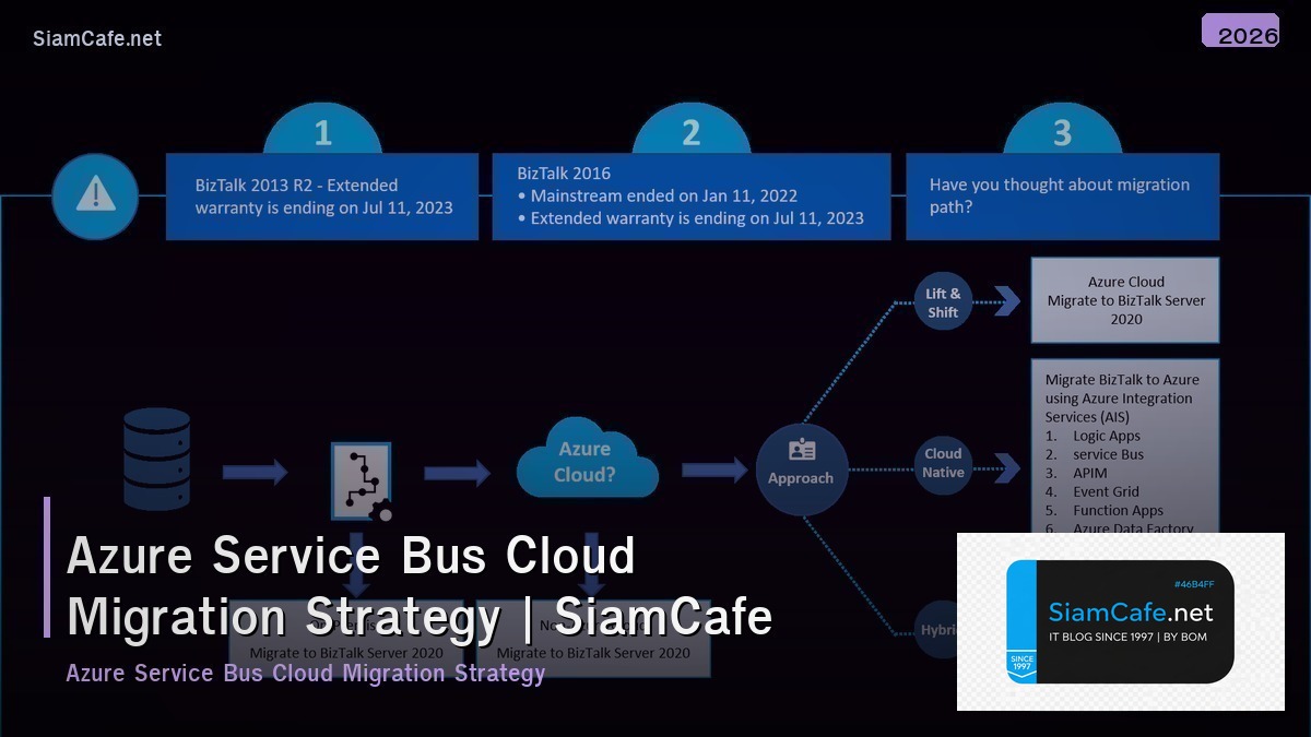 azure service bus cloud migration strategy
