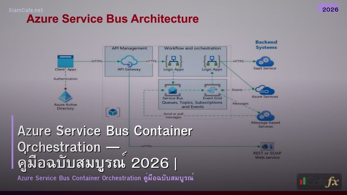 azure service bus container orchestration