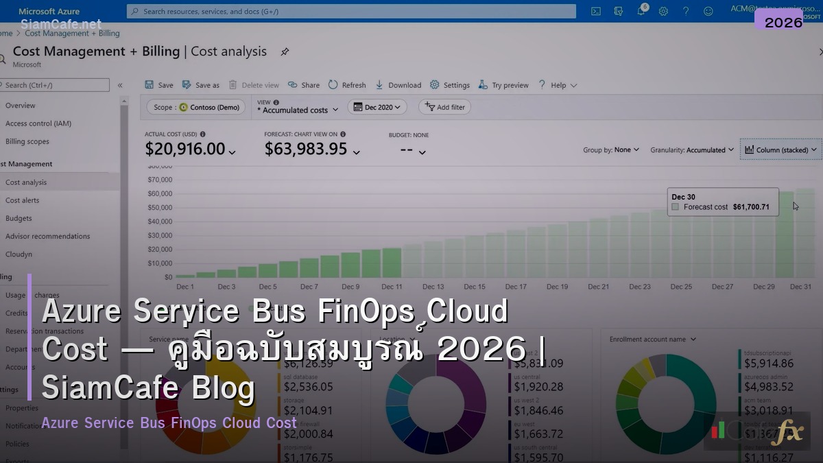 azure service bus finops cloud cost