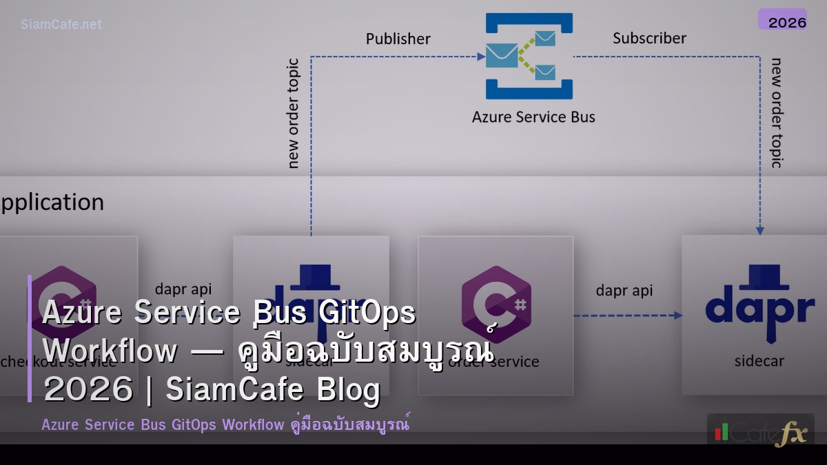 azure service bus gitops workflow