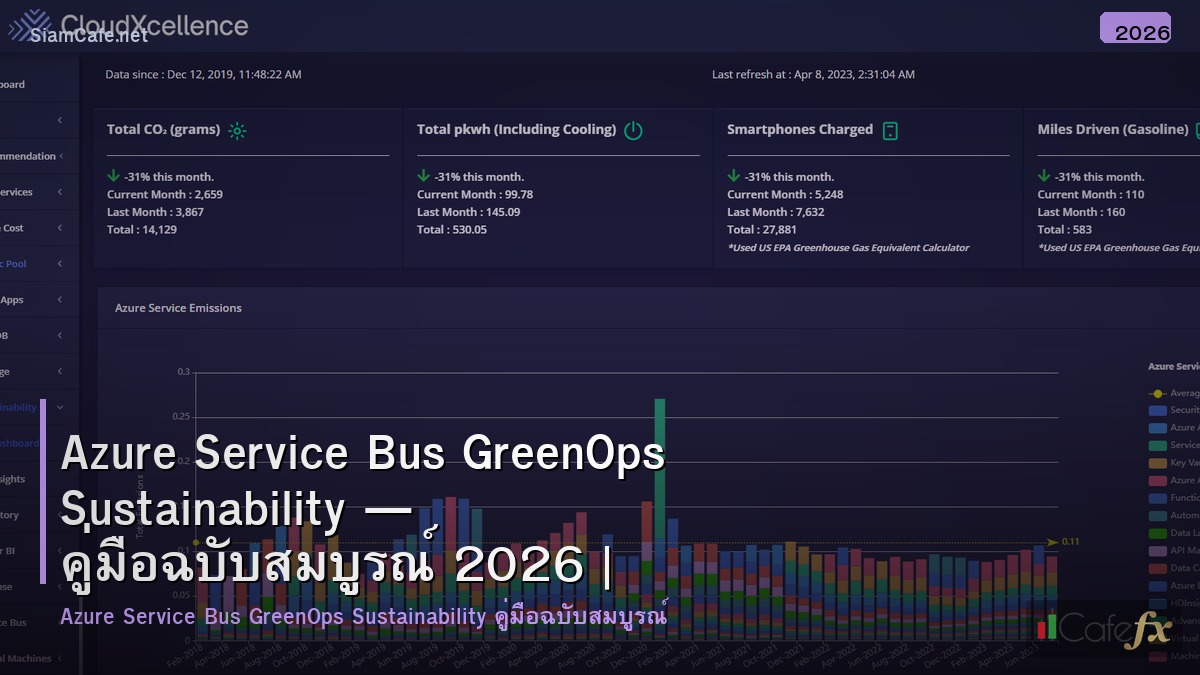azure service bus greenops sustainability