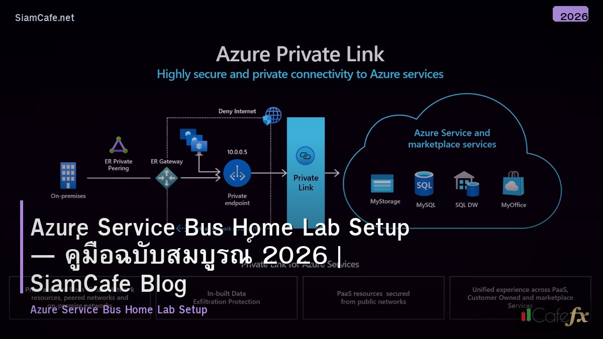azure service bus home lab setup