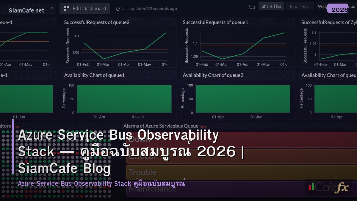 azure service bus observability stack