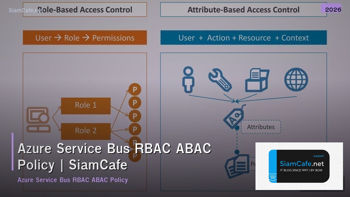azure service bus rbac abac policy