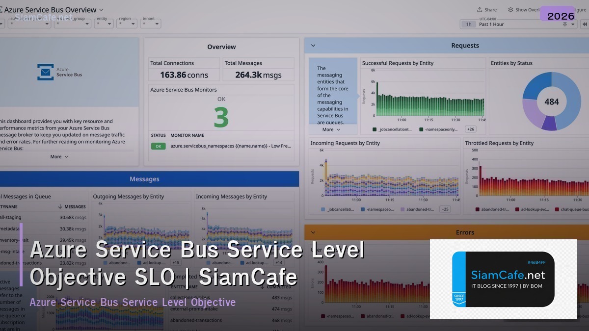 azure service bus service level objective slo