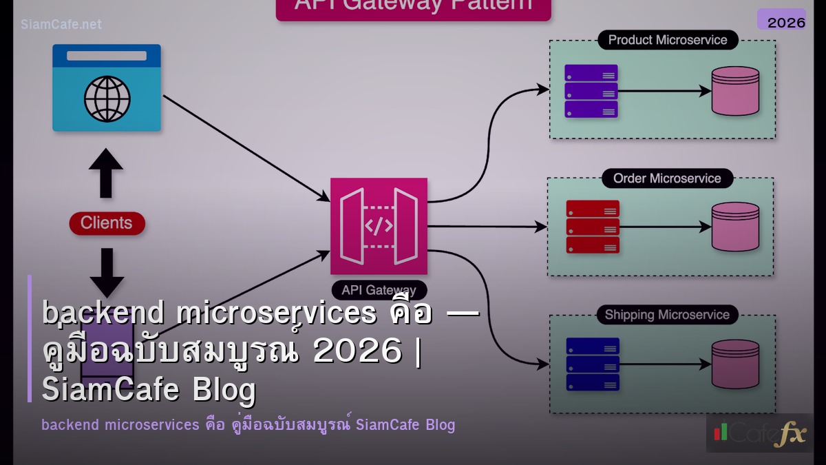 backend microservices คอ