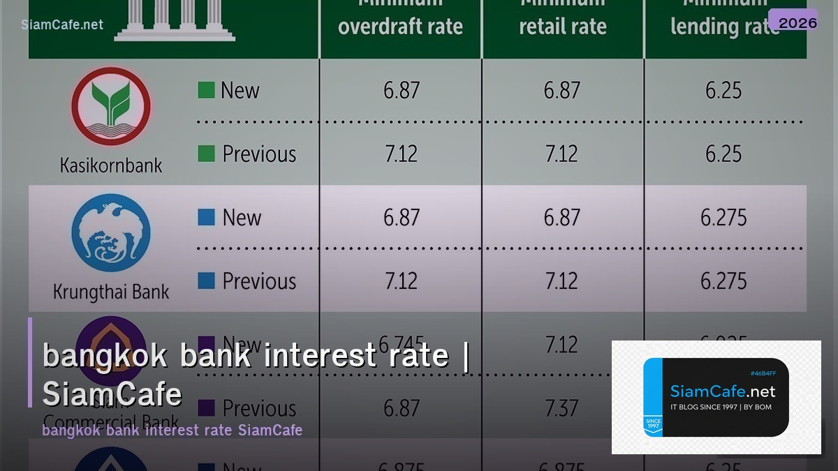 bangkok bank interest rate