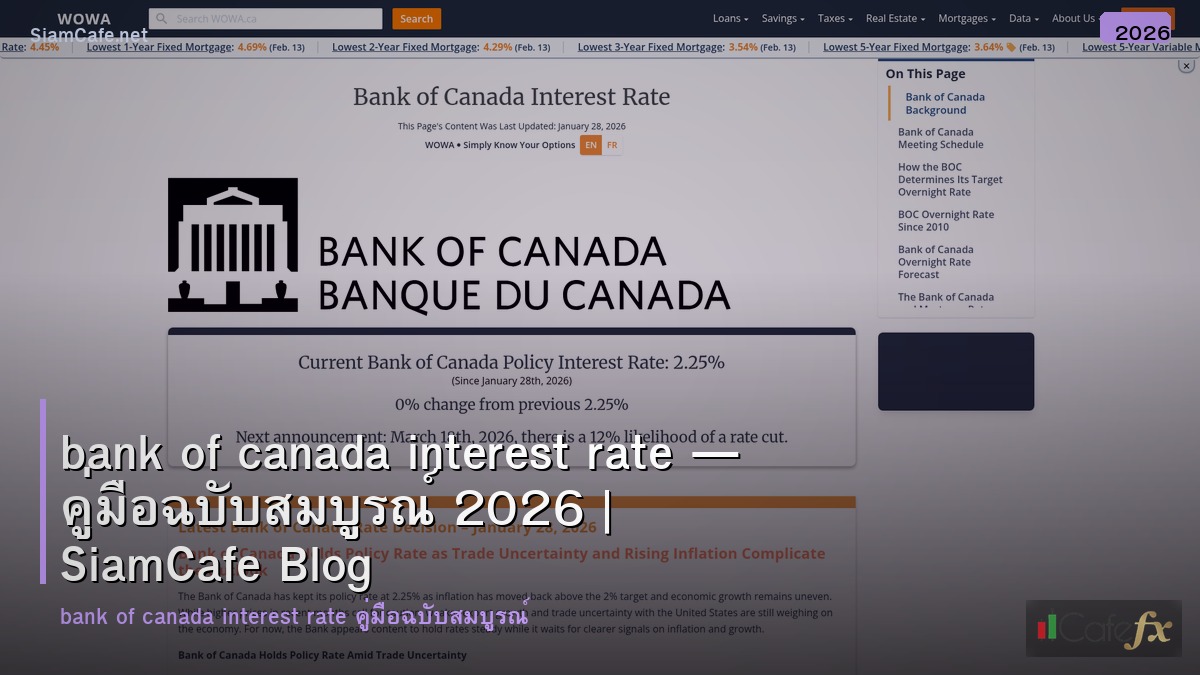 bank of canada interest rate