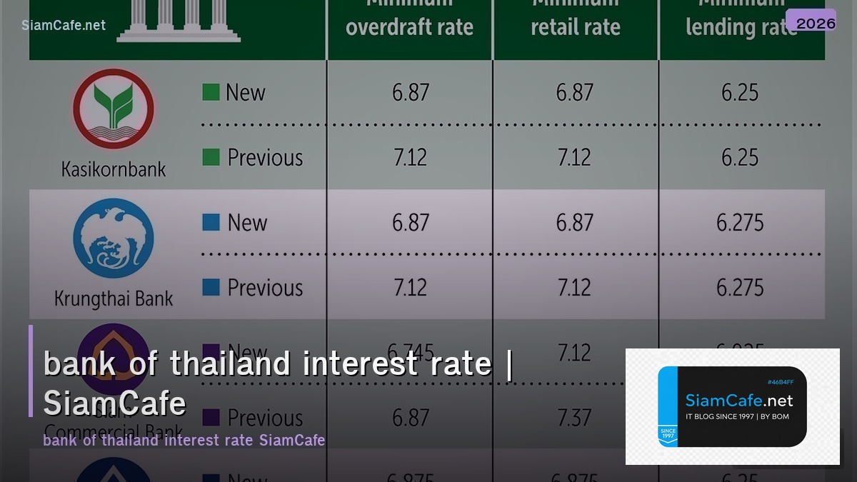 bank of thailand interest rate