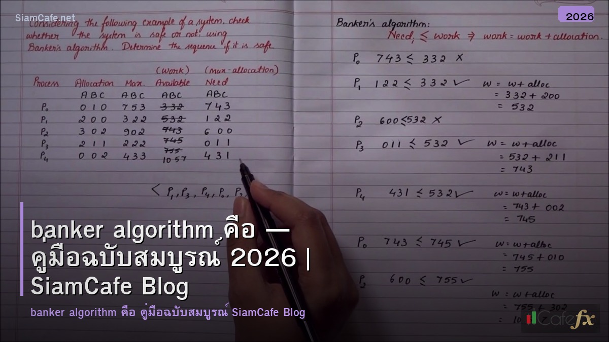 banker algorithm คอ