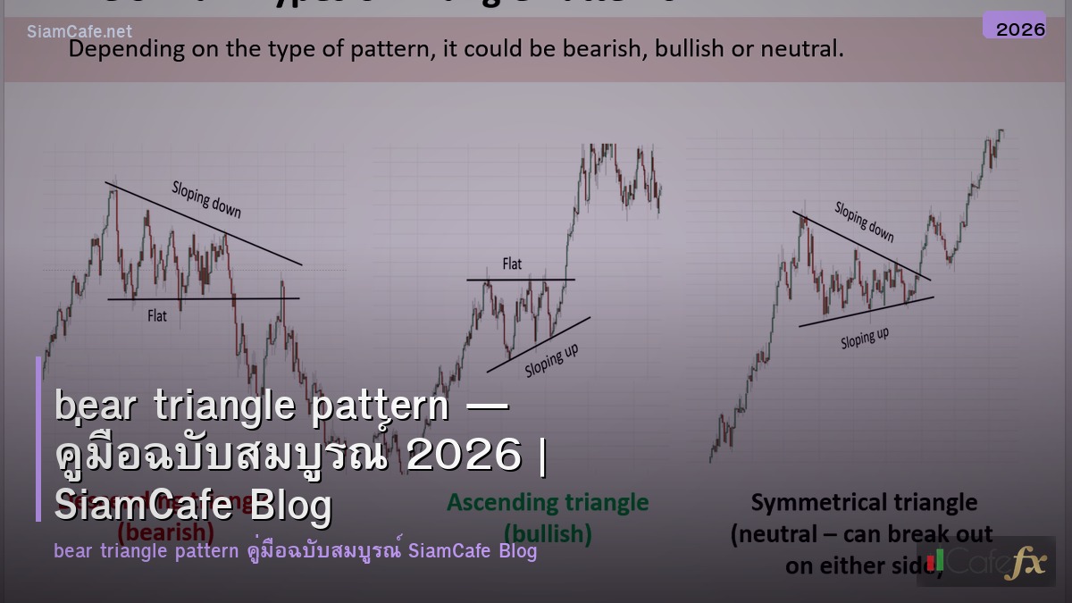 bear triangle pattern
