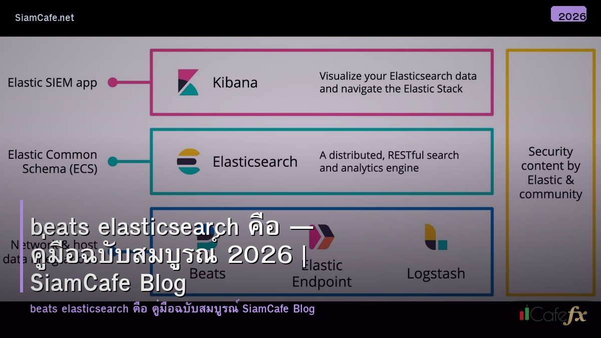 beats elasticsearch คอ