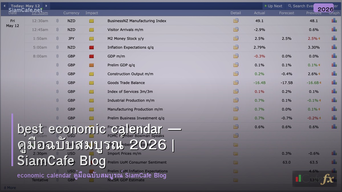 best economic calendar