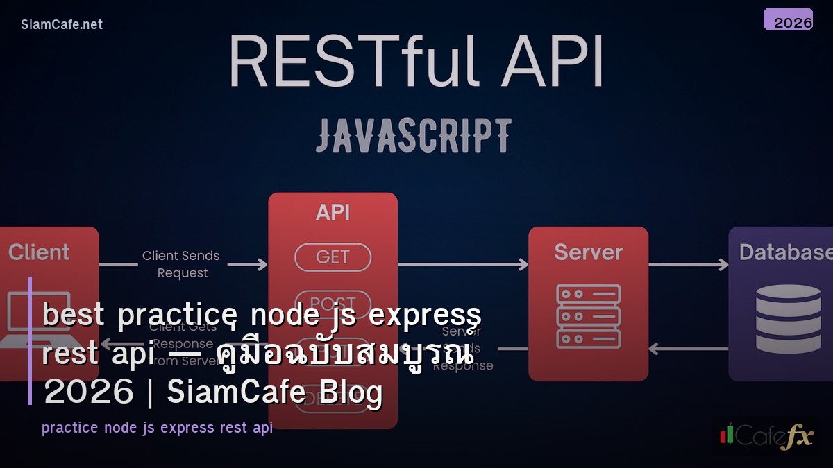 best practice node js express rest api