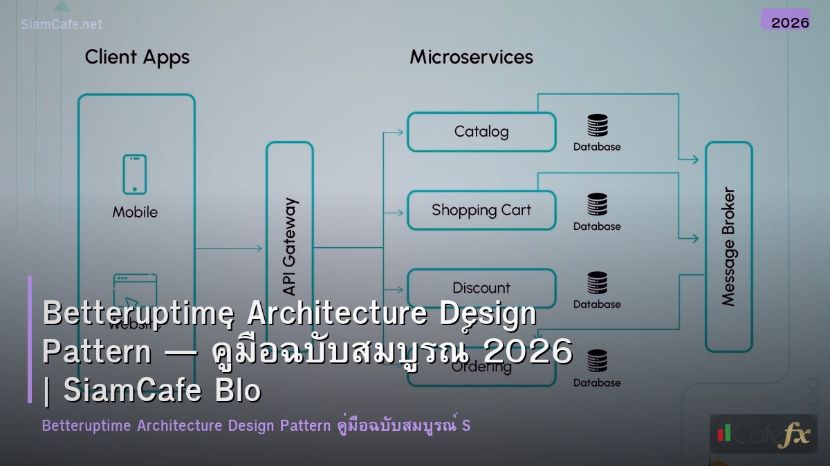 betteruptime architecture design pattern