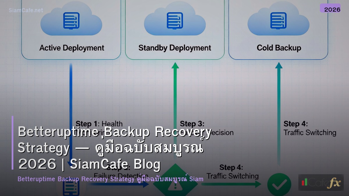 betteruptime backup recovery strategy